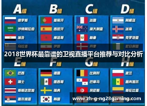 2018世界杯最靠谱的卫视直播平台推荐与对比分析