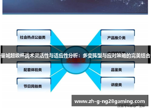 曼城超级杯战术灵活性与适应性分析：多变阵型与应对策略的完美结合