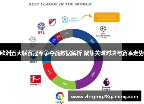 欧洲五大联赛冠军争夺战数据解析 聚焦关键对决与赛季走势